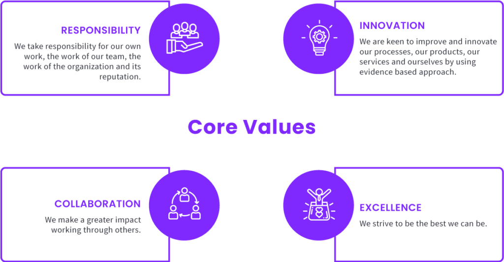MMT Core Values Graphic